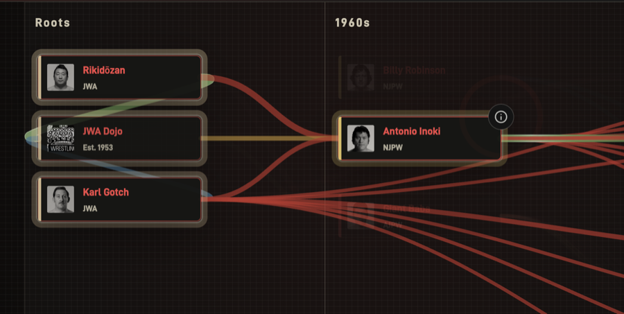 Desktop Lineage map preview with connected wrestler and promotion paths.
